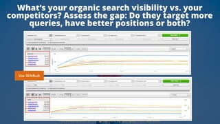 #SEOauditsGrowth #BrightonSEO by @aleyda from @orainti
What’s your organic search visibility vs. your
competitors? Assess ...