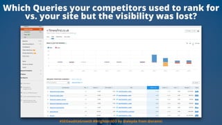 Which Queries your competitors used to rank for
vs. your site but the visibility was lost?
#SEOauditsGrowth #BrightonSEO b...