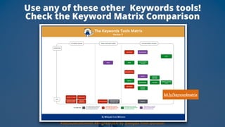 Use any of these other Keywords tools!  
Check the Keyword Matrix Comparison
#SEOauditsGrowth #BrightonSEO by @aleyda from...