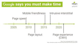 says you must make time @ObanIntl
https://moz.com/google-algorithm-change
https://developers.google.com/search/blog/2009/06/introducing-page-speed
Mobile friendliness
2020
2010 2015
2005
Page speed
Page layout
Intrusive interstitial
Page experience
(CWV)
 
