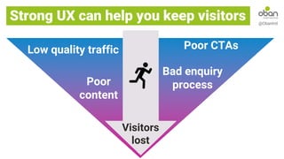 Strong UX can help you keep visitors @ObanIntl
Visitors
lost
Low quality traffic Poor CTAs
Poor
content
Bad enquiry
process
 