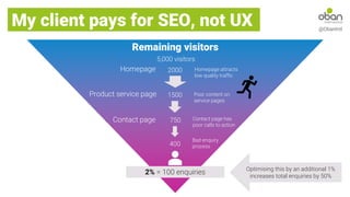@ObanIntl
2% = 100 enquiries
Homepage
Contact page has
poor calls to action
Poor content on
service pages
Bad enquiry
process
My client pays for SEO, not UX
Remaining visitors
2000
1500
750
Homepage attracts
low quality traffic
Product service page
Contact page
400
Optimising this by an additional 1%
increases total enquiries by 50%
5,000 visitors
 