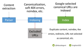 @Adoublegent brightonSEO
Excluded
URLs
IndexIndexingParser
Content
extraction
Canonicalization,
soft 404 errors,
noindex, etc.
Google-selected
canonical URLs are
indexed
Duplicate content, noindex, 4xx
errors, redirects, URL not selected
as canonical, etc.
 