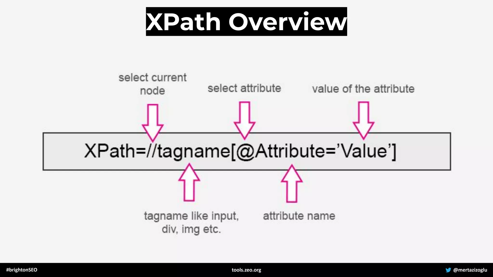 XPath Overview
#brightonSEO @mertazizoglu
tools.zeo.org
 