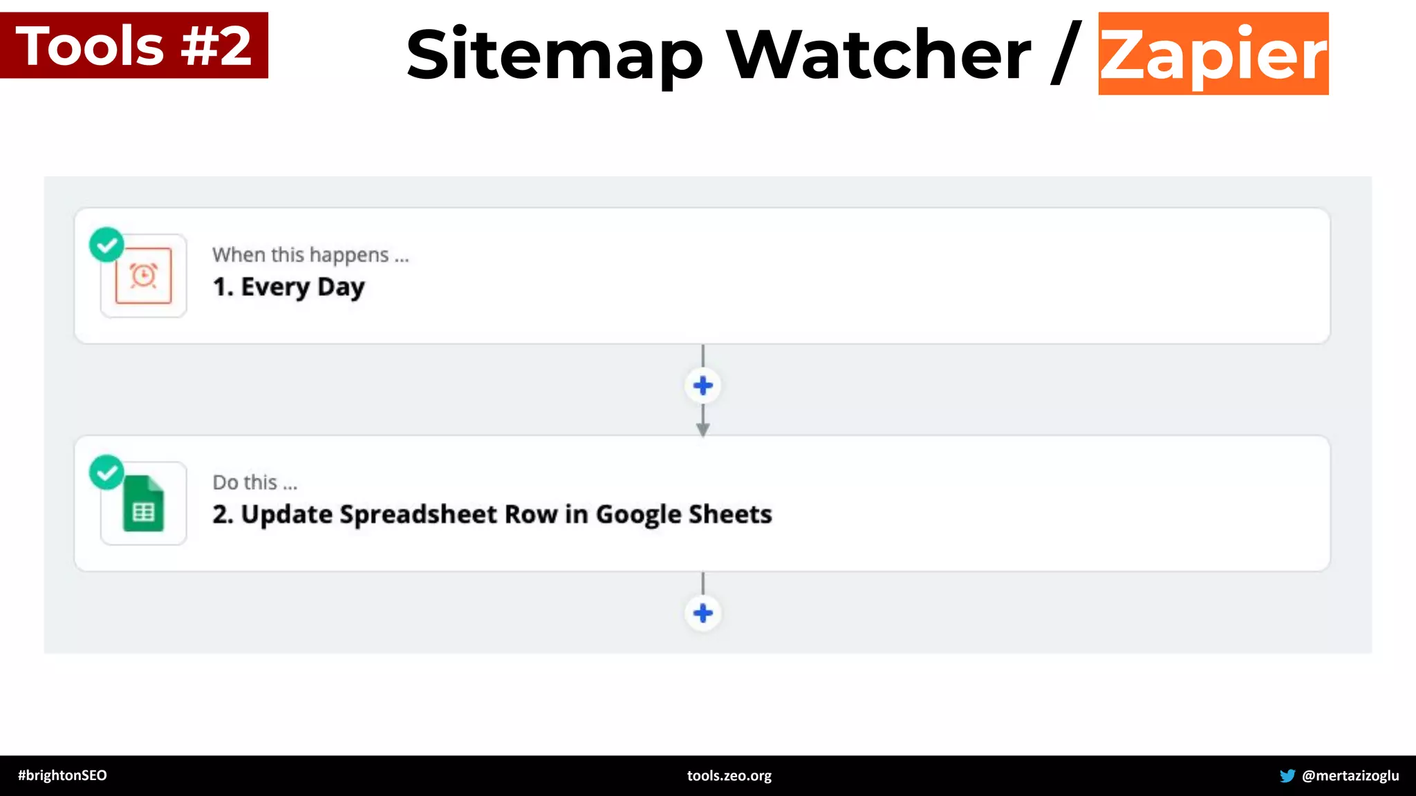 #brightonSEO @mertazizoglu
tools.zeo.org
Tools #2 Sitemap Watcher / Zapier
 