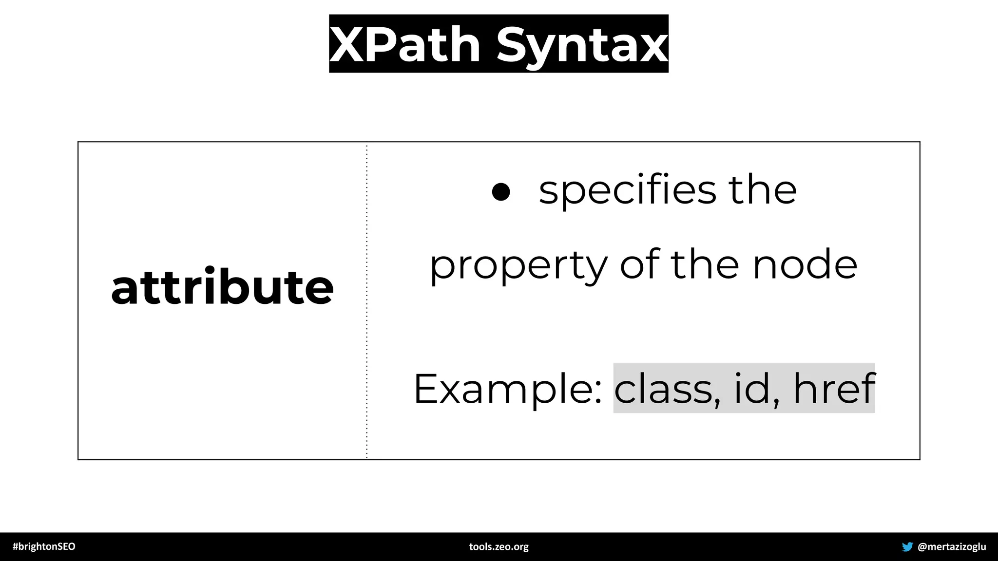 attribute
● speciﬁes the
property of the node
Example: class, id, href
XPath Syntax
#brightonSEO @mertazizoglu
tools.zeo.org
 