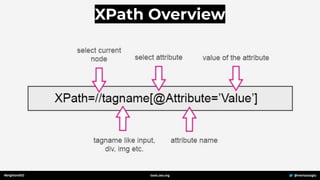 XPath Overview
#brightonSEO @mertazizoglu
tools.zeo.org
 