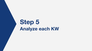 Analyze each KW
Step 5
 