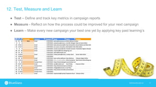 17WWW.BLUEGLASS.CH
12. Test, Measure and Learn
● Test – Define and track key metrics in campaign reports
● Measure - Refle...