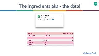 20
The Ingredients aka - the data!
@ukdataGeek
 