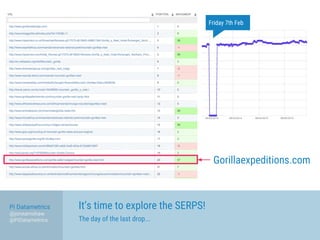 It’s time to explore the SERPS!
The day of the last drop...
Gorillaexpeditions.com
Friday 7th Feb
Pi Datametrics
@jonearns...