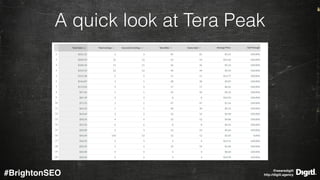 @wearedigitl 
http://digitl.agency#BrightonSEO
A quick look at Tera Peak
 
