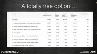 @wearedigitl 
http://digitl.agency#BrightonSEO
A totally free option…
 