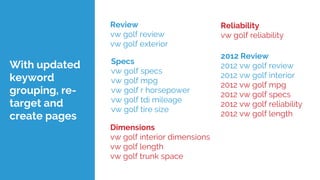 Review
vw golf review
vw golf exterior
Specs
vw golf specs
vw golf mpg
vw golf r horsepower
vw golf tdi mileage
vw golf tire size
2012 Review
2012 vw golf review
2012 vw golf interior
2012 vw golf mpg
2012 vw golf specs
2012 vw golf reliability
2012 vw golf length
With updated
keyword
grouping, re-
target and
create pages
Dimensions
vw golf interior dimensions
vw golf length
vw golf trunk space
Reliability
vw golf reliability
 
