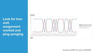 Look for how
well
assignment
worked and
ping-ponging
Suspicious SERP Flux: bit.ly/2wMES8M
 