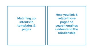 How you link &
relate those
pages so
search engines
understand the
relationship
Matching up
intents to
templates &
pages
 