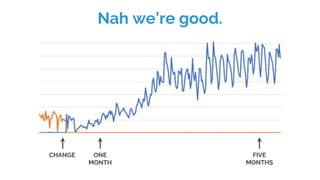 Nah we’re good.
CHANGE ONE
MONTH
FIVE
MONTHS
 