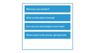 Who buys your product?
Build customer profilesWhat are the steps to buying?
Build customer profilesHow can you reach people in each step?
Build customer profilesWhere search is the answer, get keywords
 