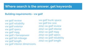 Where search is the answer, get keywords
Building requirements - vw golf
vw golf review
vw golf reliability
vw golf exterior
vw golf specs
vw golf mpg
vw golf r horsepower
vw golf tdi mileage
vw golf length
vw golf interior dimensions
vw golf trunk space
vw golf tire size
2012 vw golf review
2012 vw golf interior
2012 vw golf mpg
2012 vw golf specs
2012 vw golf reliability
2012 vw golf length
 