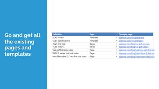 Go and get all
the existing
pages and
templates
 