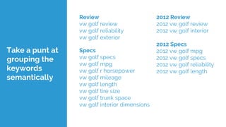 Review
vw golf review
vw golf reliability
vw golf exterior
Specs
vw golf specs
vw golf mpg
vw golf r horsepower
vw golf mileage
vw golf length
vw golf tire size
vw golf trunk space
vw golf interior dimensions
2012 Review
2012 vw golf review
2012 vw golf interior
2012 Specs
2012 vw golf mpg
2012 vw golf specs
2012 vw golf reliability
2012 vw golf length
Take a punt at
grouping the
keywords
semantically
 