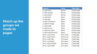 Match up the
groups we
made to
pages
 