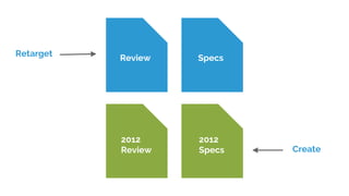 SpecsReview SpecsSpecs
2012
Review
2012
Specs
Retarget
Create
 