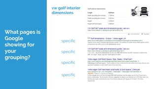 What pages is
Google
showing for
your
grouping?
vw golf interior
dimensions
specific
specific
specific
specific
 