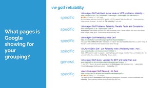 What pages is
Google
showing for
your
grouping?
vw golf reliability
specific
specific
general
specific
specific
specific
 