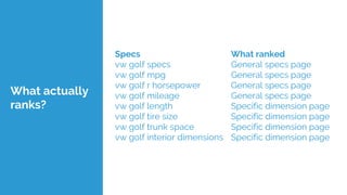 Specs
vw golf specs
vw golf mpg
vw golf r horsepower
vw golf mileage
vw golf length
vw golf tire size
vw golf trunk space
vw golf interior dimensions
What actually
ranks?
What ranked
General specs page
General specs page
General specs page
General specs page
Specific dimension page
Specific dimension page
Specific dimension page
Specific dimension page
 
