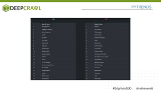 PYTRENDS
@rvtheverett#BrightonSEO
 