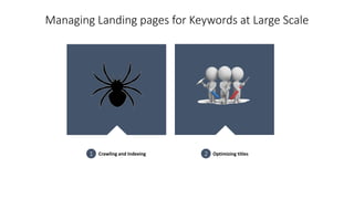 Almost any
keyword has
it’s own
page
Facet 1
Facet 2
Facet 3
Facet 4
Facet 5
Facet 6
Facet 7
Facet 8
Facet 9
Facet 10
Face...