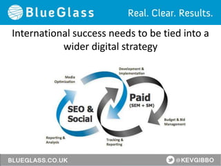 International success needs to be tied into a
wider digital strategy
 