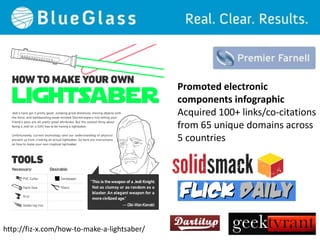 http://fiz-x.com/how-to-make-a-lightsaber/
Promoted electronic
components infographic
Acquired 100+ links/co-citations
from 65 unique domains across
5 countries
 