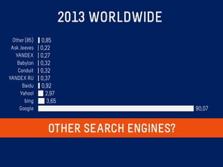 The Other Search Engines by Jan-Willem Bobbink - BrightonSEO 2013