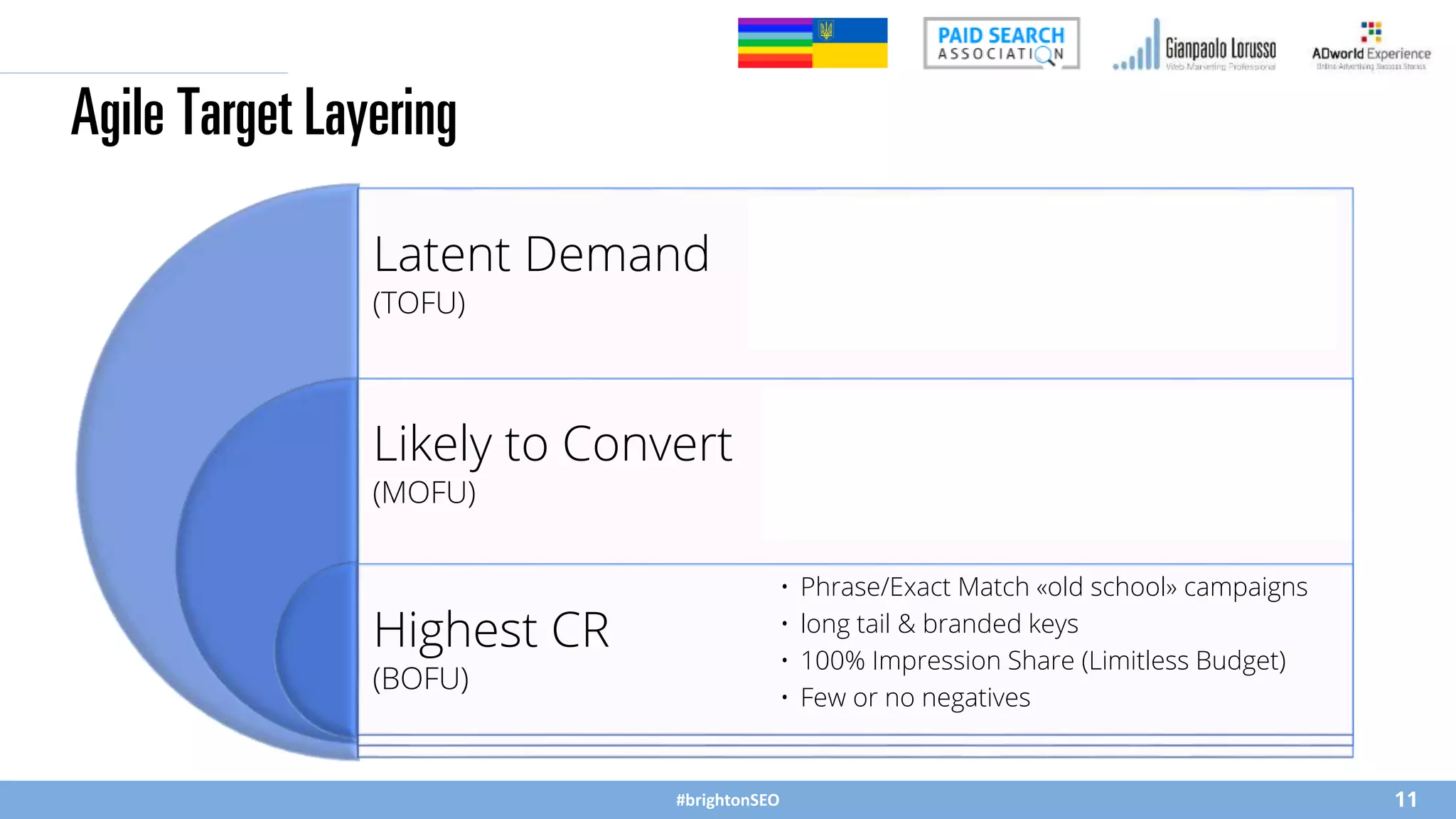 #brightonSEO
Agile Target Layering
11
Latent Demand
(TOFU)
Likely to Convert
(MOFU)
Highest CR
(BOFU)
• Performance Max / Discovery / Display
• Relevant Audiences
• + Budget > + Impression Share
• Negatives at will
• Broad Match & DSA (- unrelated URLs)
• Long Tail Keys + Relevant Audiences
• + Budget > + Impression Share
• Brand & unrelated key negatives
• Phrase/Exact Match «old school» campaigns
• long tail & branded keys
• 100% Impression Share (Limitless Budget)
• Few or no negatives
 