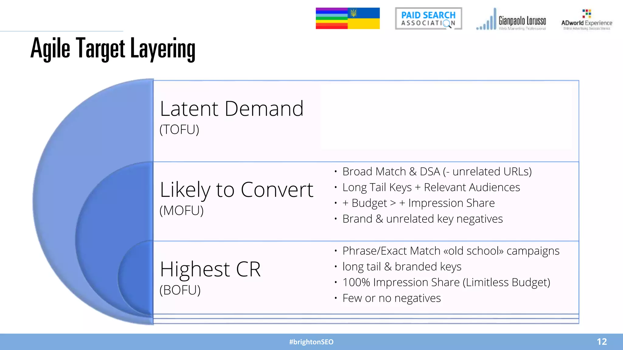 #brightonSEO
Agile Target Layering
12
Latent Demand
(TOFU)
Likely to Convert
(MOFU)
Highest CR
(BOFU)
• Performance Max / Discovery / Display
• Relevant Audiences
• + Budget > + Impression Share
• Negatives at will
• Broad Match & DSA (- unrelated URLs)
• Long Tail Keys + Relevant Audiences
• + Budget > + Impression Share
• Brand & unrelated key negatives
• Phrase/Exact Match «old school» campaigns
• long tail & branded keys
• 100% Impression Share (Limitless Budget)
• Few or no negatives
 