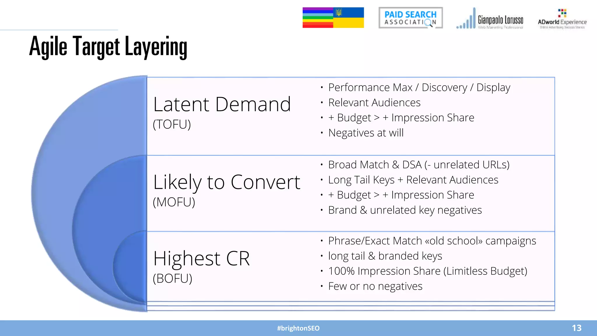 #brightonSEO
Agile Target Layering
13
Latent Demand
(TOFU)
Likely to Convert
(MOFU)
Highest CR
(BOFU)
• Performance Max / Discovery / Display
• Relevant Audiences
• + Budget > + Impression Share
• Negatives at will
• Broad Match & DSA (- unrelated URLs)
• Long Tail Keys + Relevant Audiences
• + Budget > + Impression Share
• Brand & unrelated key negatives
• Phrase/Exact Match «old school» campaigns
• long tail & branded keys
• 100% Impression Share (Limitless Budget)
• Few or no negatives
 