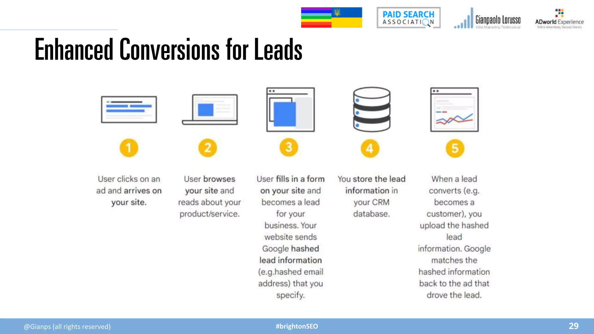 #brightonSEO
Enhanced Conversions for Leads
@Gianps (all rights reserved) 29
 