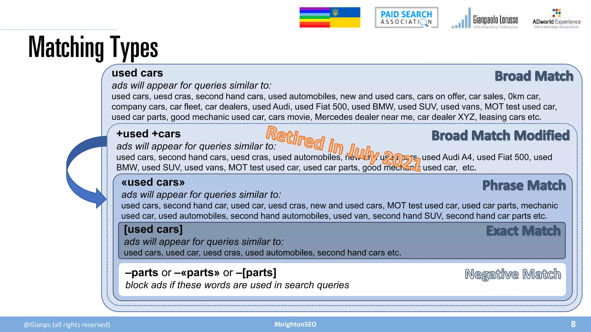 #brightonSEO 8
used cars
ads will appear for queries similar to:
used cars, uesd cras, second hand cars, used automobiles, new and used cars, cars on offer, car sales, 0km car,
company cars, car fleet, car dealers, used Audi, used Fiat 500, used BMW, used SUV, used vans, MOT test used car,
used car parts, good mechanic used car, cars movie, Mercedes dealer near me, car dealer XYZ, leasing cars etc.
+used +cars
ads will appear for queries similar to:
used cars, second hand cars, uesd cras, used automobiles, new and used cars, used Audi A4, used Fiat 500, used
BMW, used SUV, used vans, MOT test used car, used car parts, good mechanic used car, etc.
«used cars»
ads will appear for queries similar to:
used cars, second hand car, used car, uesd cras, new and used cars, MOT test used car, used car parts, mechanic
used car, used automobiles, second hand automobiles, used van, second hand SUV, second hand car parts etc.
[used cars]
ads will appear for queries similar to:
used cars, used car, uesd cras, used automobiles, second hand cars etc.
–parts or –«parts» or –[parts]
block ads if these words are used in search queries
Matching Types
@Gianps (all rights reserved)
 