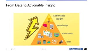 From Data to Actionable insight
45 @vdrweb #brightonseo
 