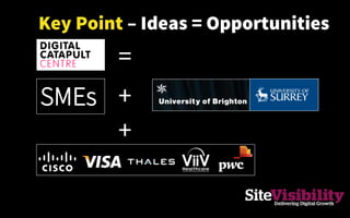 Key Point – Ideas = Opportunities
+
=
SMEs +
 