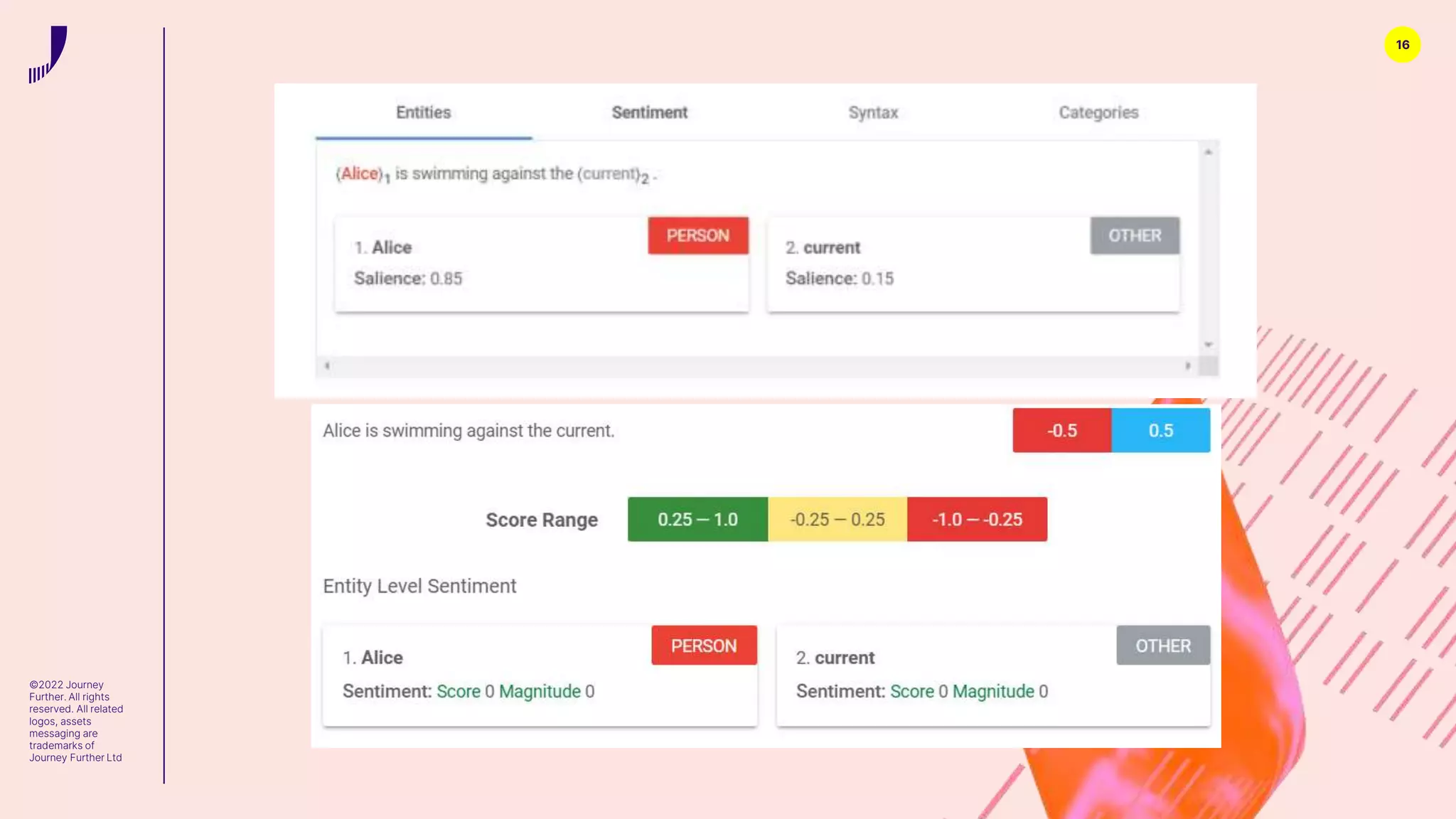 16
©2022 Journey
Further. All rights
reserved. All related
logos, assets
messaging are
trademarks of
Journey Further Ltd
 