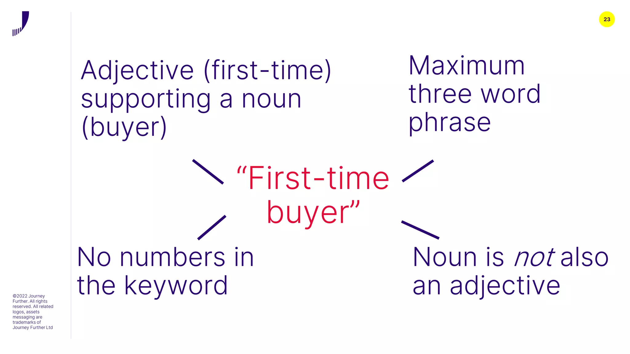 23
©2022 Journey
Further. All rights
reserved. All related
logos, assets
messaging are
trademarks of
Journey Further Ltd
“First-time
buyer”
Adjective (first-time)
supporting a noun
(buyer)
Maximum
three word
phrase
Noun is not also
an adjective
No numbers in
the keyword
 