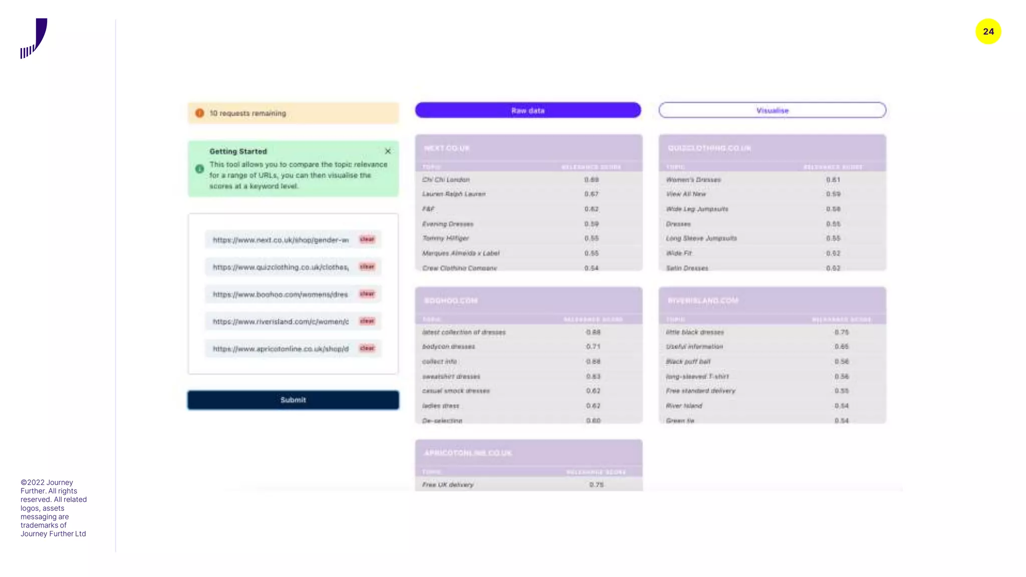 24
©2022 Journey
Further. All rights
reserved. All related
logos, assets
messaging are
trademarks of
Journey Further Ltd
 