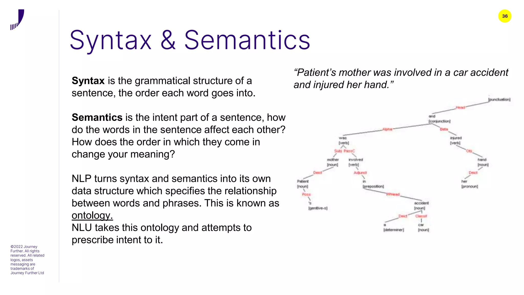 36
Syntax & Semantics
©2022 Journey
Further. All rights
reserved. All related
logos, assets
messaging are
trademarks of
Journey Further Ltd
Syntax is the grammatical structure of a
sentence, the order each word goes into.
Semantics is the intent part of a sentence, how
do the words in the sentence affect each other?
How does the order in which they come in
change your meaning?
NLP turns syntax and semantics into its own
data structure which specifies the relationship
between words and phrases. This is known as
ontology.
NLU takes this ontology and attempts to
prescribe intent to it.
“Patient’s mother was involved in a car accident
and injured her hand.”
 