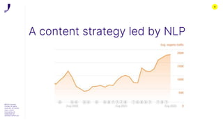 6
A content strategy led by NLP
©2022 Journey
Further. All rights
reserved. All related
logos, assets
messaging are
trademarks of
Journey Further Ltd
 