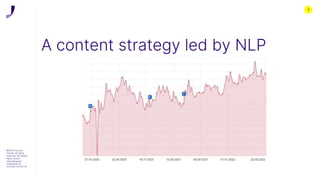7
A content strategy led by NLP
©2022 Journey
Further. All rights
reserved. All related
logos, assets
messaging are
trademarks of
Journey Further Ltd
 