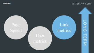 @STEKENWRIGHT
LONGTERM
Page
Speed
Link
metrics
User
metrics
 