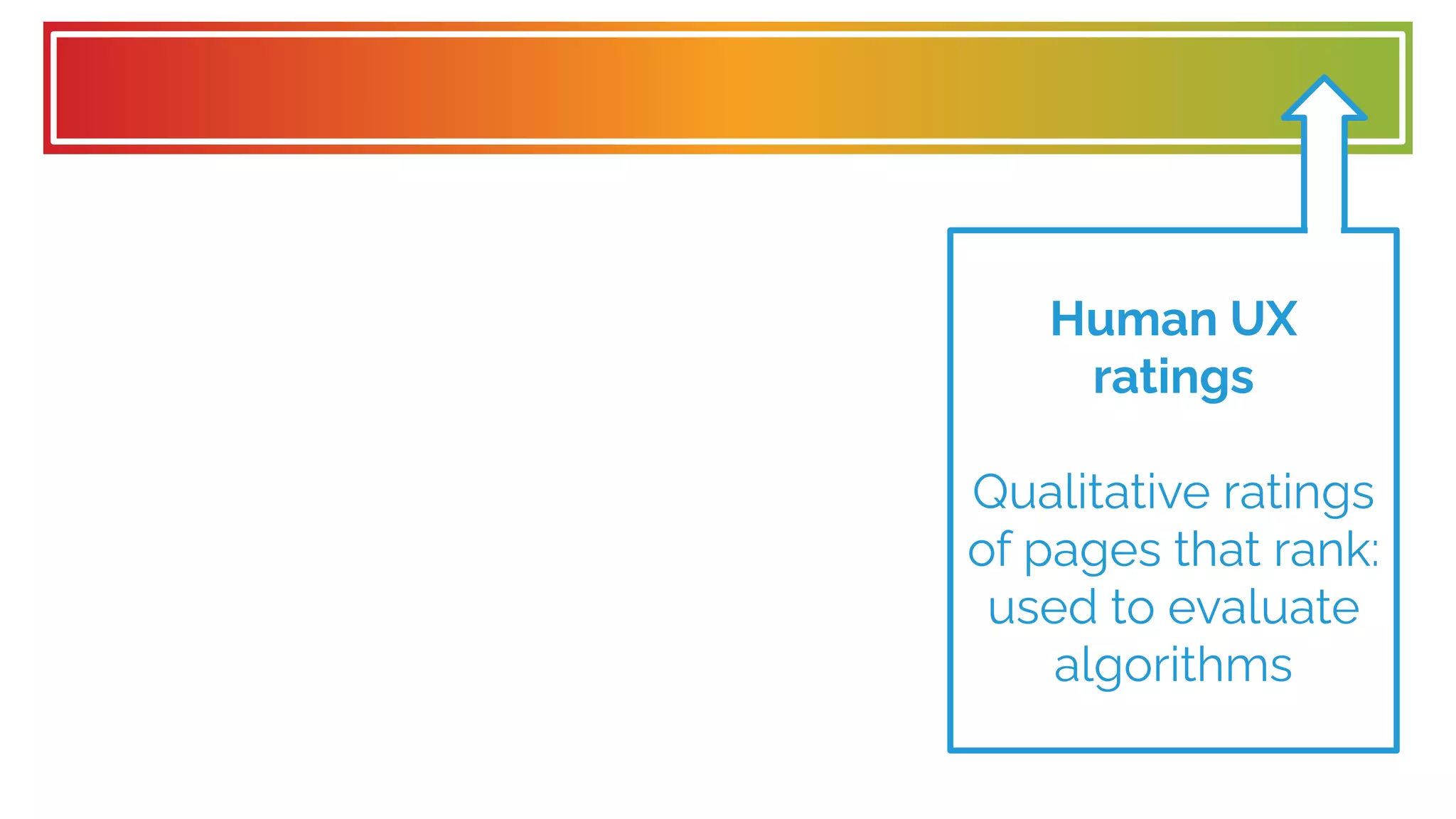 Human UX
ratings
Qualitative ratings
of pages that rank:
used to evaluate
algorithms
 